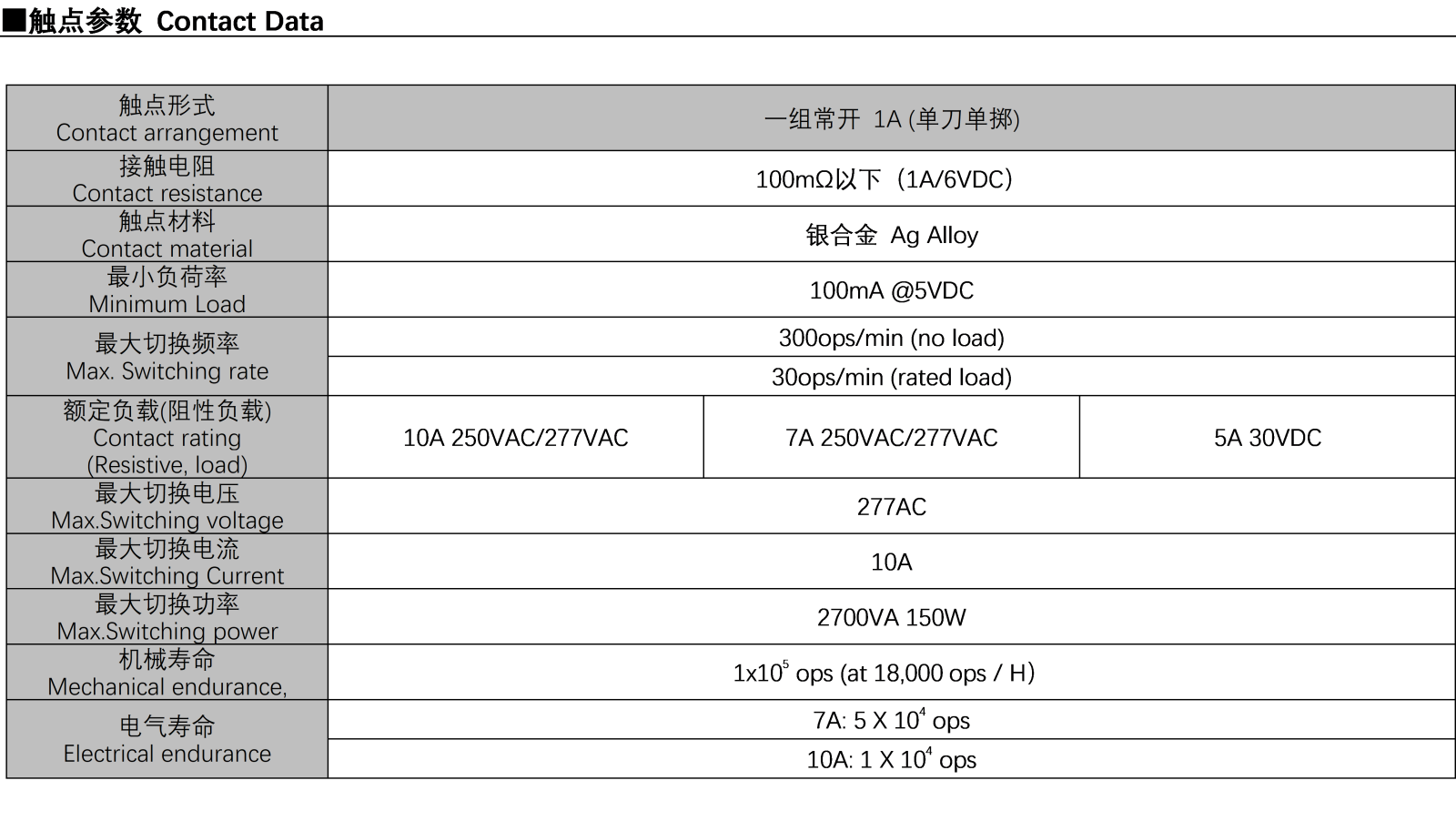 觸點(diǎn).png