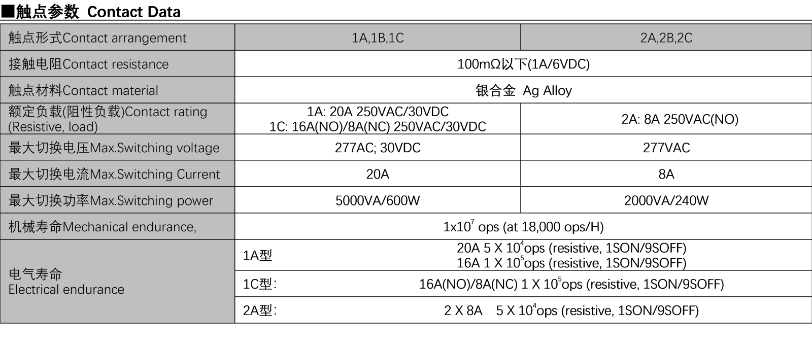 觸點(diǎn).png